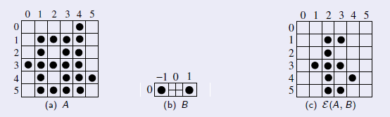 Operações de erosão da imagem A com elemento estruturante B onde a origem do elemento estruturante não pertence a B.