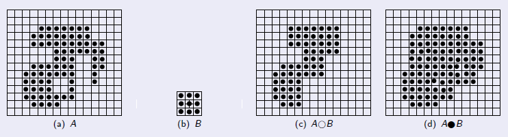 Operações de abertura e fechamento da imagem A com elemento estruturante B.