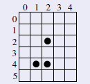 Resultado da subtração de Minkowsky de A com B.